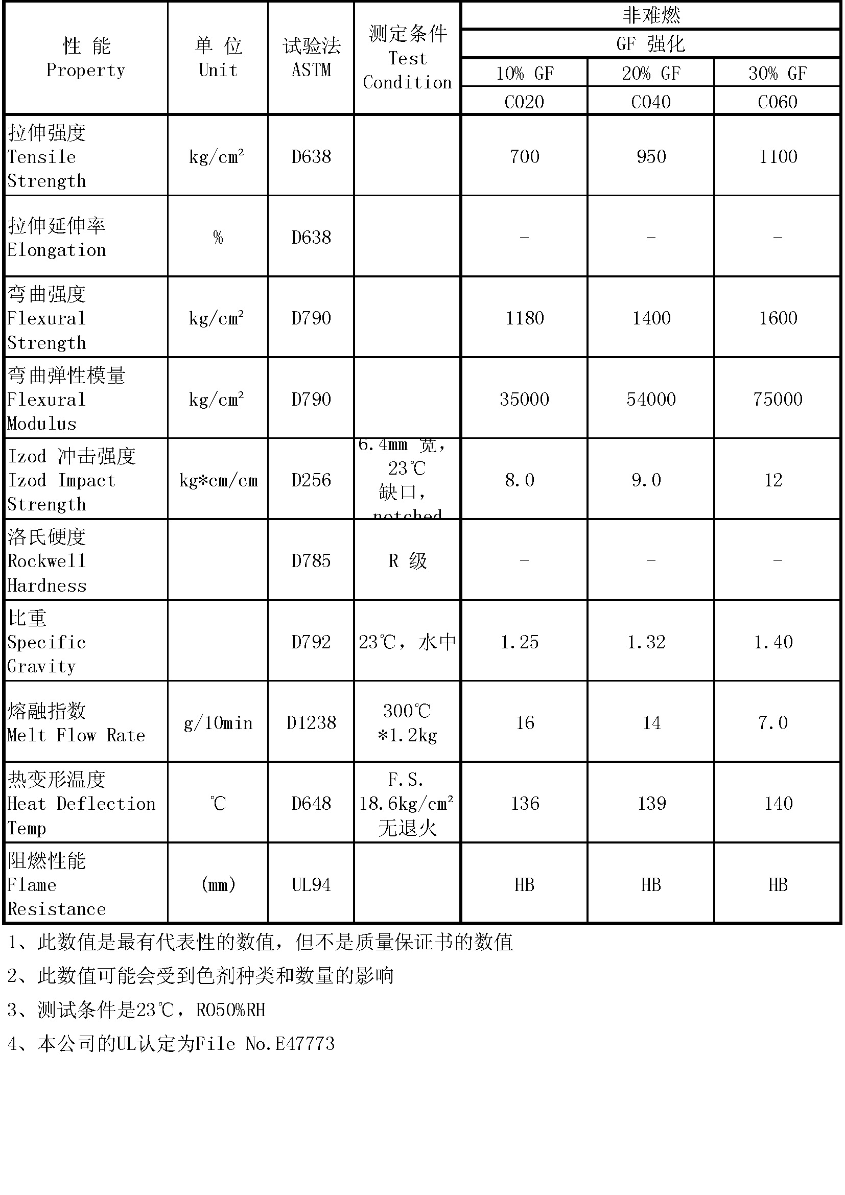 1506501018399663.jpg 000000物性表.jpg