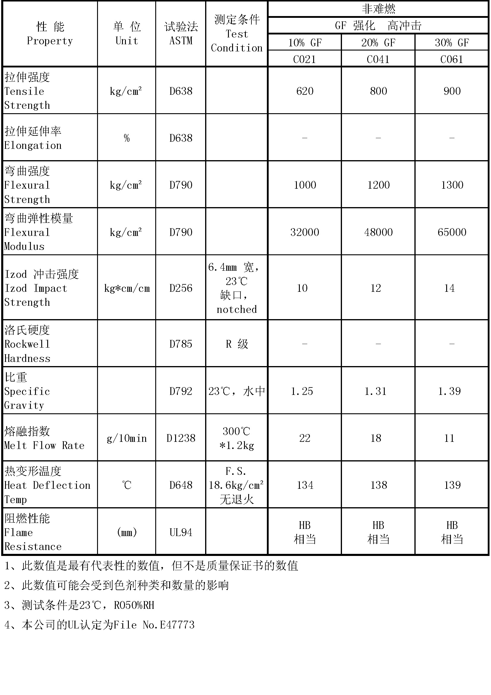 1506565239155596.jpg 000000物性表.jpg